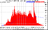 Solar PV/Inverter Performance West Array Actual & Running Average Power Output