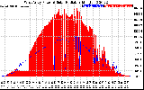 Solar PV/Inverter Performance West Array Power Output & Solar Radiation