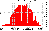 Solar PV/Inverter Performance West Array Actual & Average Power Output