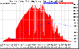 Solar PV/Inverter Performance West Array Actual & Running Average Power Output