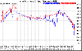 Solar PV/Inverter Performance Photovoltaic Panel Voltage Output