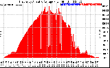 Solar PV/Inverter Performance East Array Actual & Average Power Output