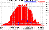 Solar PV/Inverter Performance Total PV Panel Power Output & Effective Solar Radiation