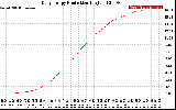 Solar PV/Inverter Performance Daily Energy Production