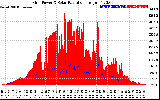 Solar PV/Inverter Performance Grid Power & Solar Radiation