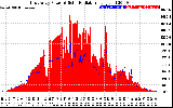 Solar PV/Inverter Performance East Array Power Output & Solar Radiation