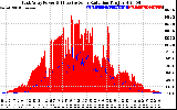 Solar PV/Inverter Performance East Array Power Output & Effective Solar Radiation