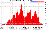 Solar PV/Inverter Performance Grid Power & Solar Radiation