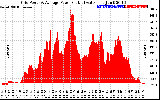 Solar PV/Inverter Performance Inverter Power Output