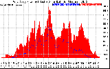 Solar PV/Inverter Performance West Array Power Output & Effective Solar Radiation