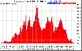 Solar PV/Inverter Performance East Array Power Output & Solar Radiation