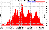 Solar PV/Inverter Performance East Array Actual & Average Power Output