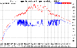 Solar PV/Inverter Performance Inverter Operating Temperature