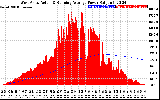 Solar PV/Inverter Performance West Array Actual & Running Average Power Output