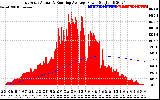 Solar PV/Inverter Performance East Array Actual & Running Average Power Output