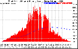 Solar PV/Inverter Performance Total PV Panel & Running Average Power Output