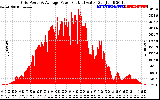 Solar PV/Inverter Performance Inverter Power Output