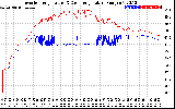 Solar PV/Inverter Performance Inverter Operating Temperature