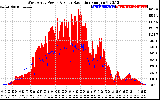 Solar PV/Inverter Performance West Array Power Output & Solar Radiation