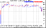 Solar PV/Inverter Performance Photovoltaic Panel Voltage Output