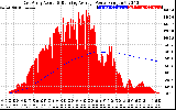 Solar PV/Inverter Performance East Array Actual & Running Average Power Output