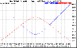 Solar PV/Inverter Performance Sun Altitude Angle & Sun Incidence Angle on PV Panels