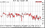 Solar PV/Inverter Performance Grid Voltage