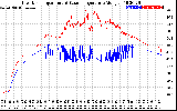 Solar PV/Inverter Performance Inverter Operating Temperature