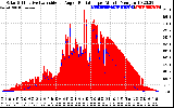 Solar PV/Inverter Performance Solar Radiation & Effective Solar Radiation per Minute