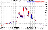 Solar PV/Inverter Performance Photovoltaic Panel Current Output