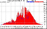 Solar PV/Inverter Performance West Array Power Output & Solar Radiation