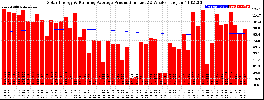 Milwaukee Solar Powered Home WeeklyProduction52RunningAvg