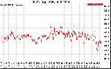 Solar PV/Inverter Performance Grid Voltage