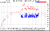 Solar PV/Inverter Performance Inverter Operating Temperature