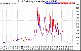 Solar PV/Inverter Performance Photovoltaic Panel Current Output