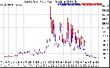 Solar PV/Inverter Performance Photovoltaic Panel Power Output