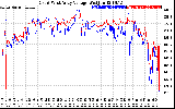 Solar PV/Inverter Performance Photovoltaic Panel Voltage Output