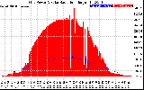 Solar PV/Inverter Performance Grid Power & Solar Radiation