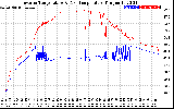 Solar PV/Inverter Performance Inverter Operating Temperature