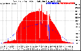 Solar PV/Inverter Performance West Array Power Output & Solar Radiation