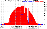 Solar PV/Inverter Performance West Array Power Output & Effective Solar Radiation