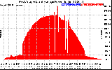 Solar PV/Inverter Performance West Array Actual & Average Power Output