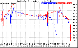 Solar PV/Inverter Performance Photovoltaic Panel Voltage Output