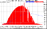 Solar PV/Inverter Performance East Array Actual & Running Average Power Output