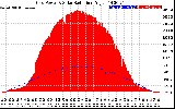 Solar PV/Inverter Performance Grid Power & Solar Radiation