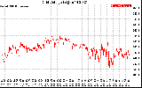 Solar PV/Inverter Performance Grid Voltage