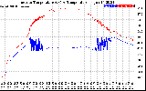 Solar PV/Inverter Performance Inverter Operating Temperature