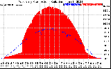 Solar PV/Inverter Performance West Array Power Output & Solar Radiation