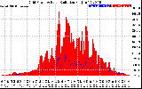 Solar PV/Inverter Performance Grid Power & Solar Radiation