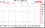 Solar PV/Inverter Performance Grid Voltage